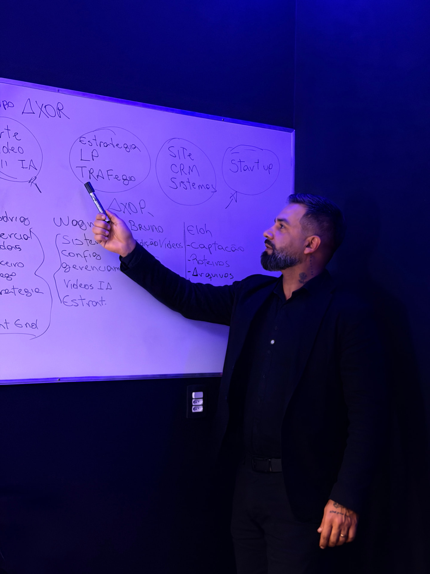 Rodrigo planejando a estratégia da AXOR em um quadro